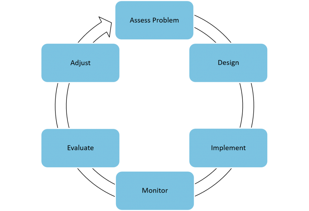 Response and Management - Invasive Mussel Collaborative